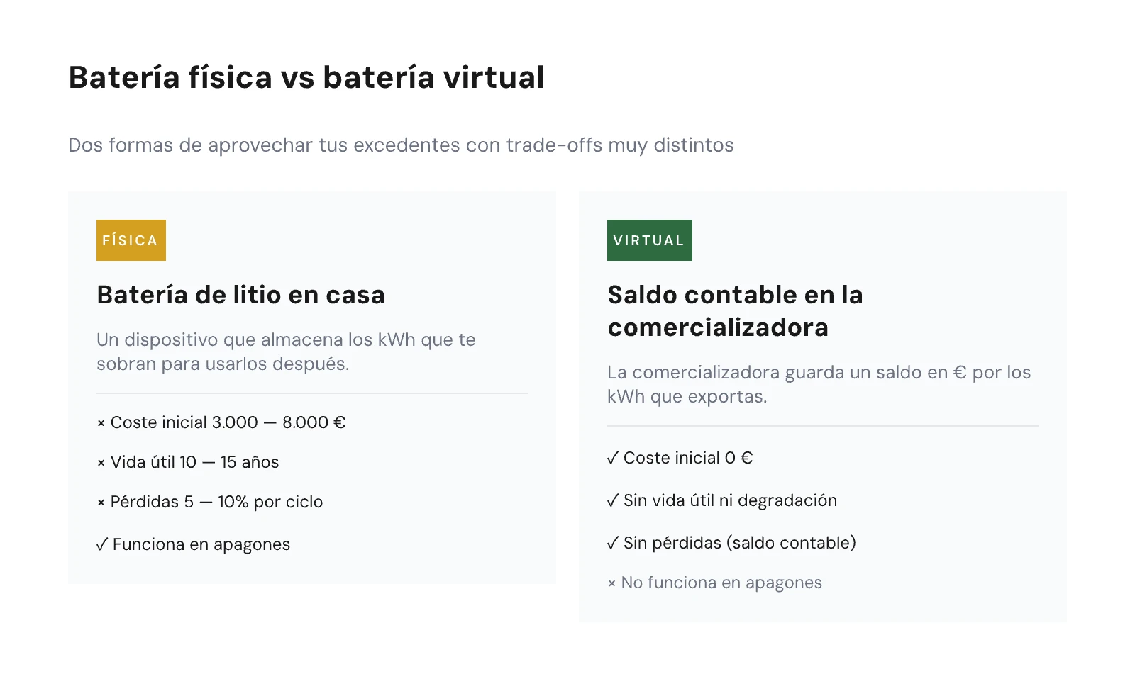 Comparativa lado a lado de batería física y batería virtual con trade-offs