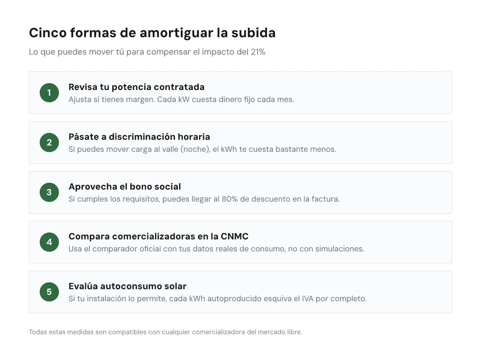 Checklist con cinco acciones para amortiguar la subida del IVA eléctrico