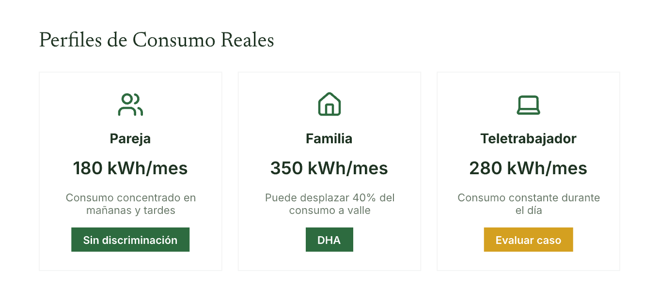 Tres perfiles de consumo con su tarifa recomendada: pareja, familia y teletrabajador