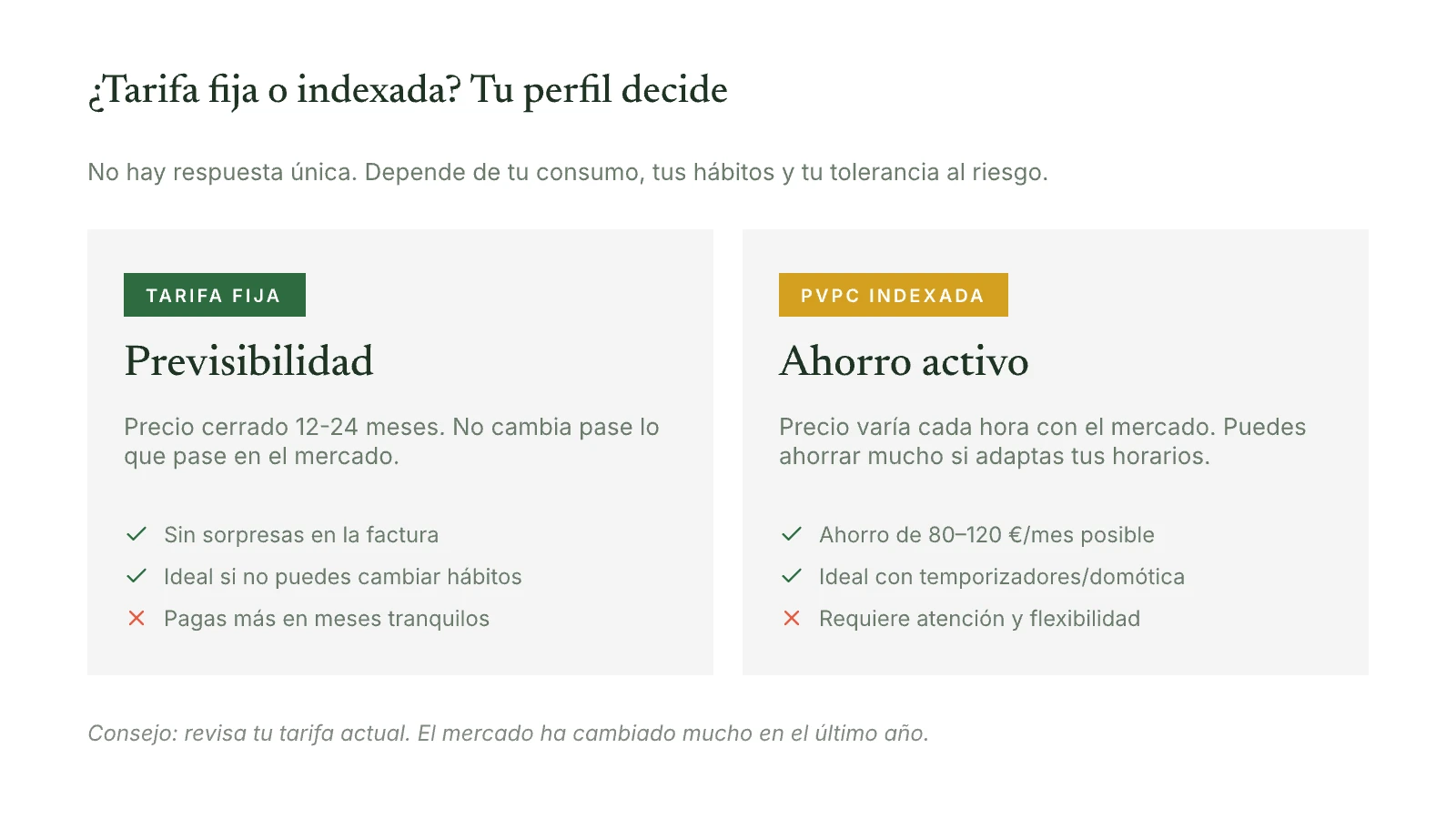 Comparativa entre tarifa fija y PVPC indexada: previsibilidad frente a ahorro activo, con pros y contras de cada opción