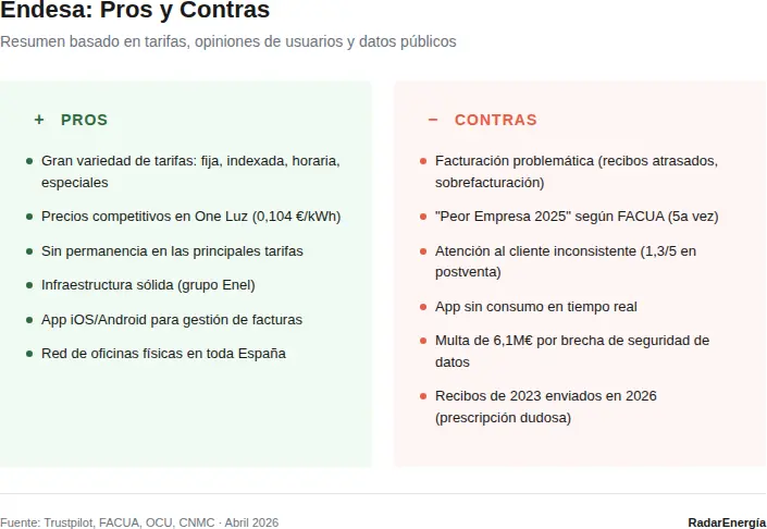 Pros y contras de Endesa como comercializadora