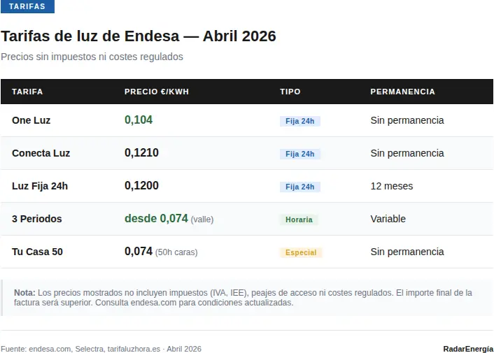 Comparativa de tarifas de Endesa abril 2026