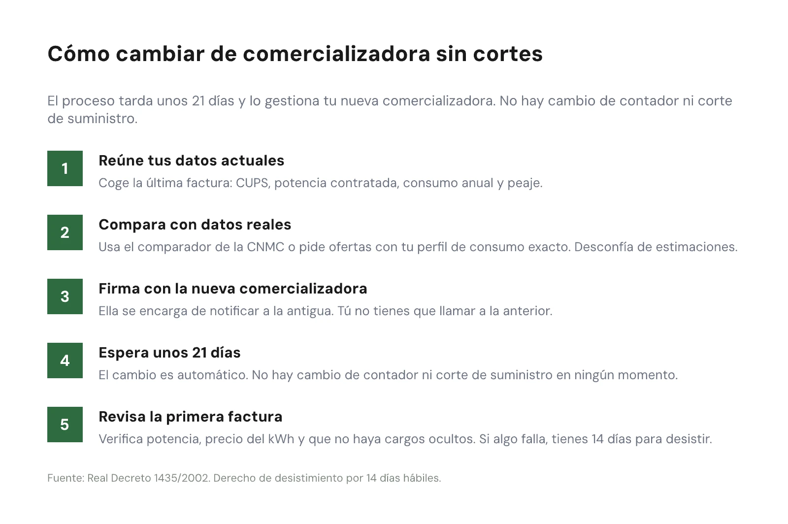 Checklist de 5 pasos para cambiar de comercializadora sin interrupciones