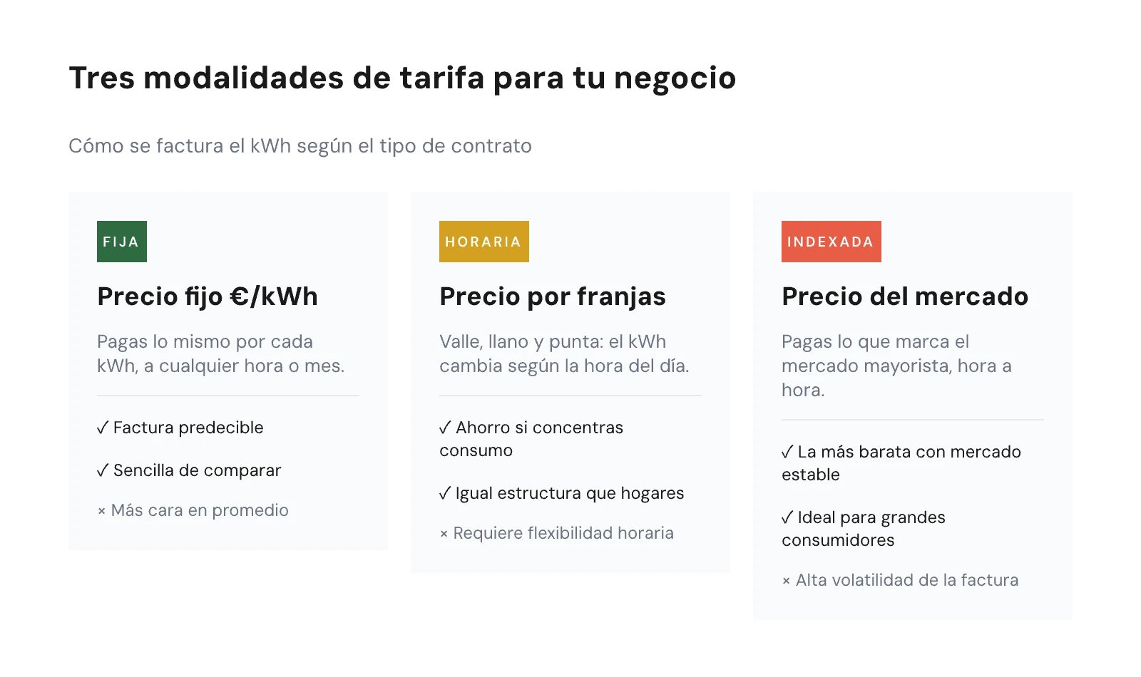 Comparativa de las tres modalidades: tarifa fija, horaria e indexada para empresas